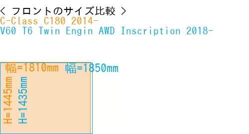 #C-Class C180 2014- + V60 T6 Twin Engin AWD Inscription 2018-